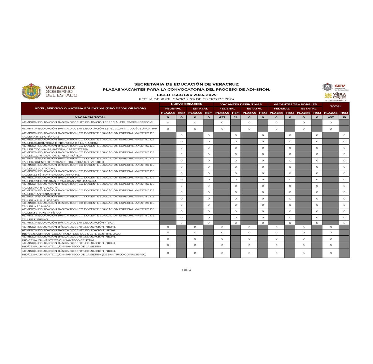 Haga clic para descargar el documento en formato PDF